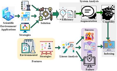 Research on an evaluation index system of critical emergency management capability based on machine learning in a complex scientific environment